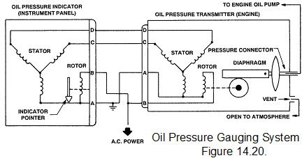 2411_The oil pressure indicator.png